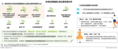 《2026年女性私密健康白皮書》發布 共啟行業新十年，健康咨詢服務邁向精準與人文新紀元